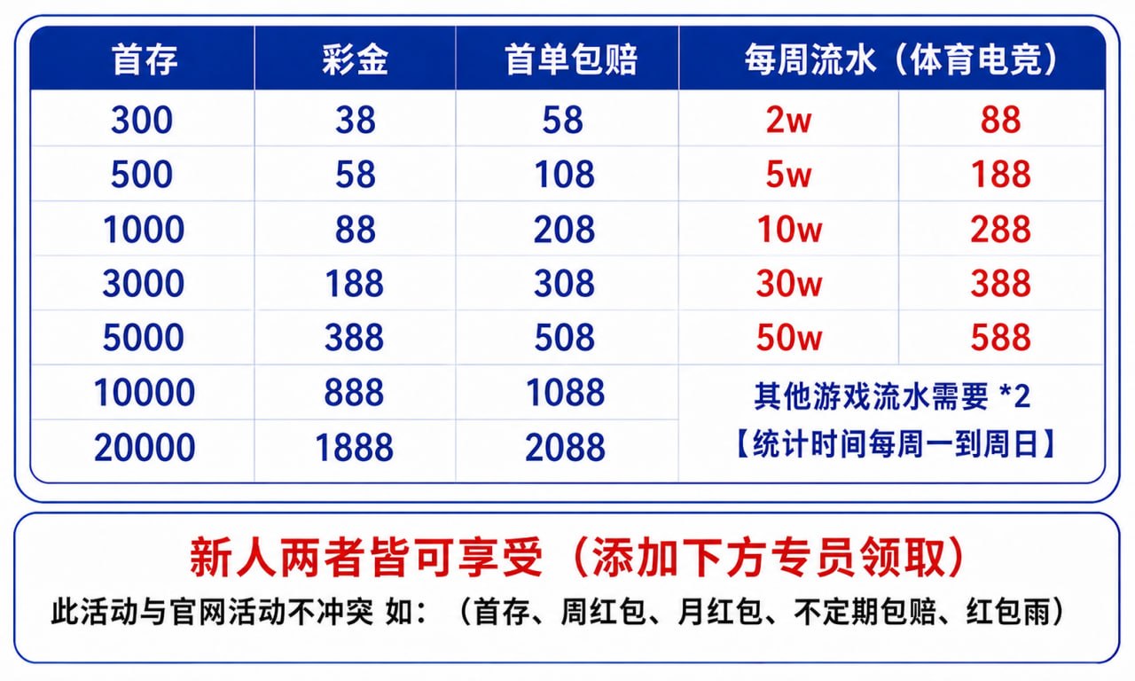 世界杯福利底部海报