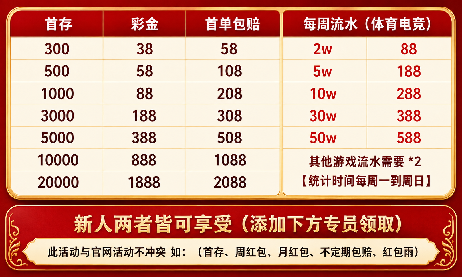 世界杯福利海报